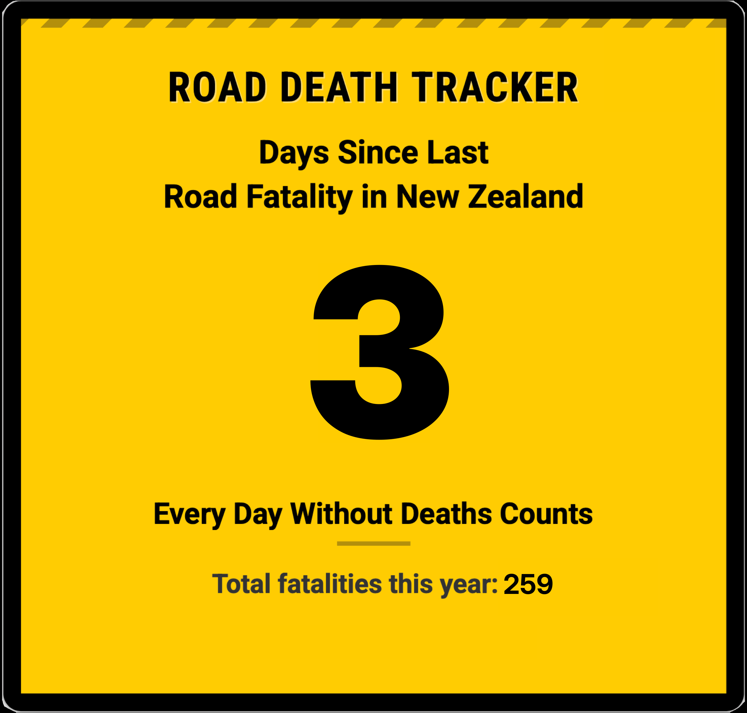 Live preview showing 3 days since last road fatality
